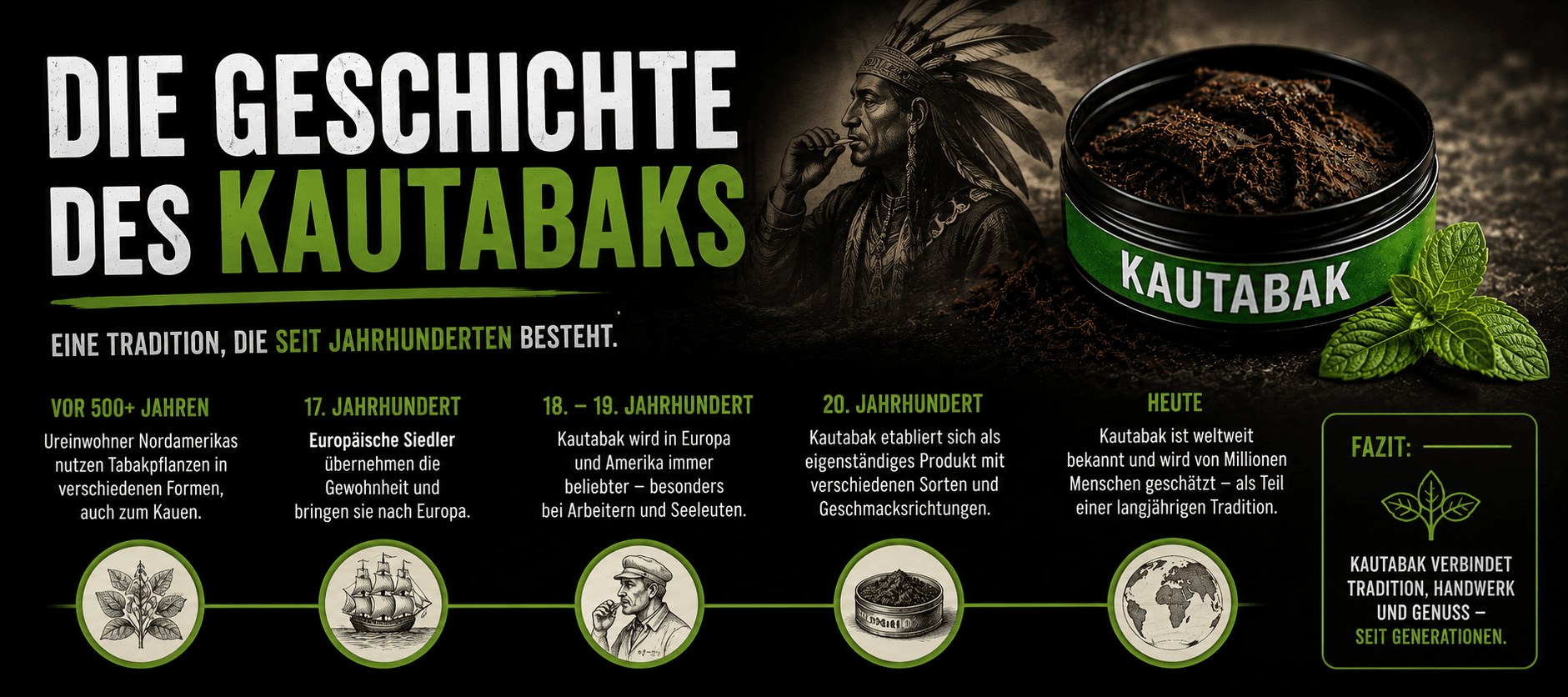 Die Geschichte des Kautabaks