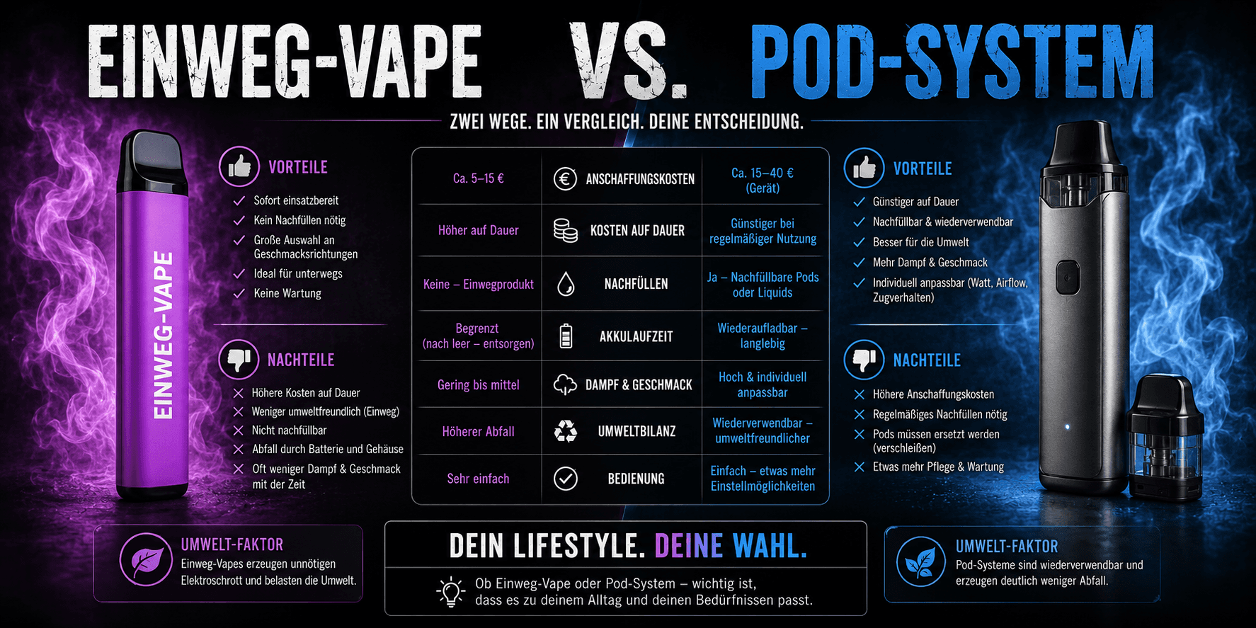 Einweg-Vape vs. Pod-System