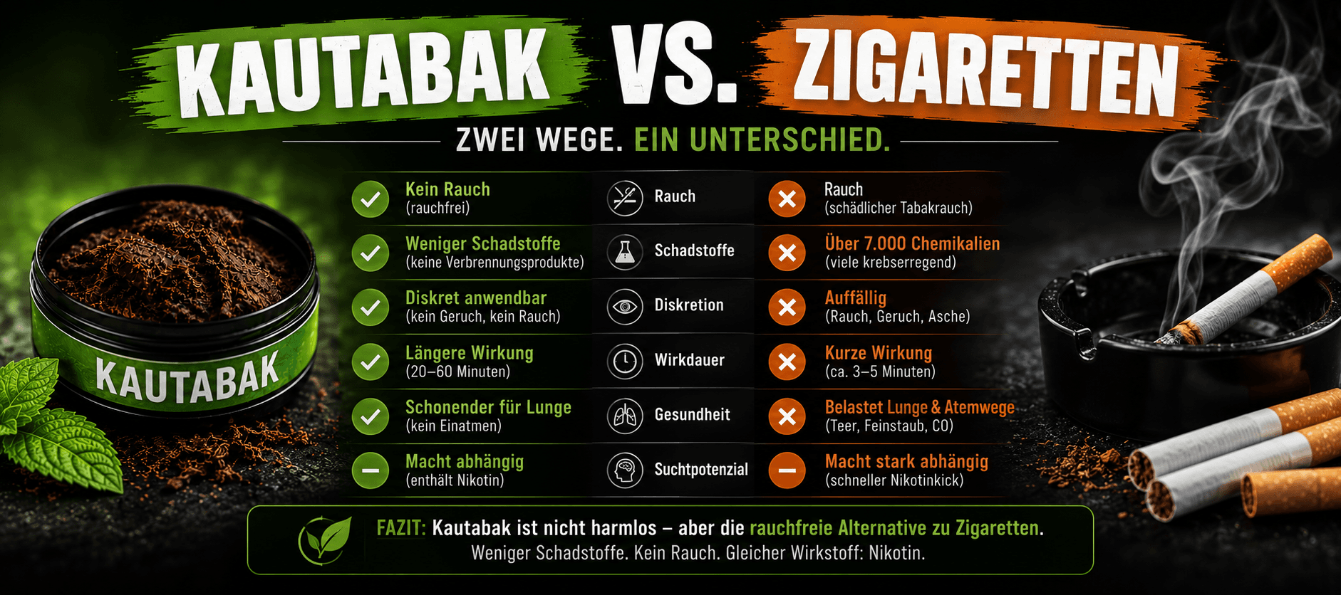 Kautabak vs. Zigaretten